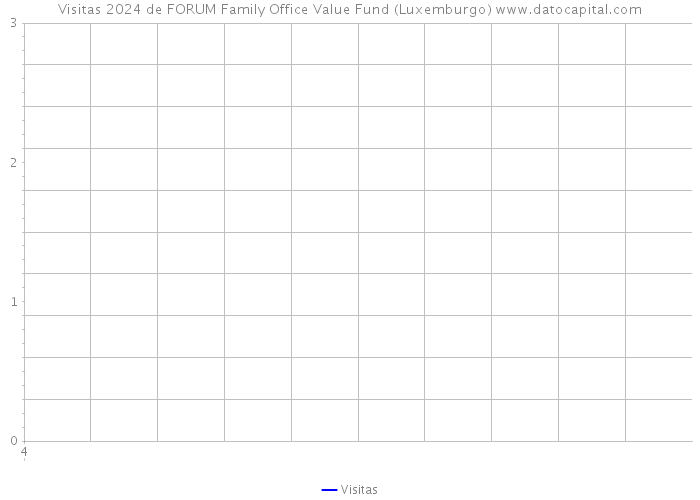 Visitas 2024 de FORUM Family Office Value Fund (Luxemburgo) 