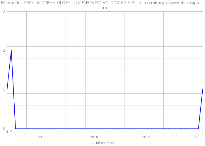 Búsquedas 2024 de DREAM GLOBAL LUXEMBOURG HOLDINGS S.A R.L. (Luxemburgo) 