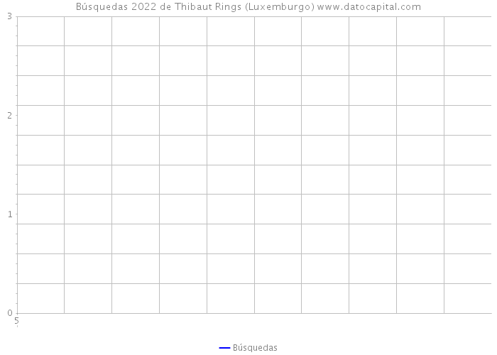 Búsquedas 2022 de Thibaut Rings (Luxemburgo) 
