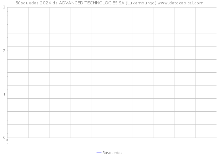 Búsquedas 2024 de ADVANCED TECHNOLOGIES SA (Luxemburgo) 