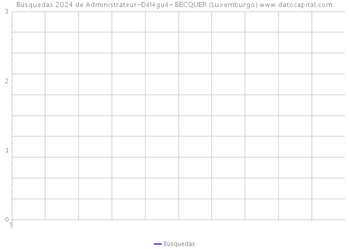 Búsquedas 2024 de Administrateur-Délégué- BECQUER (Luxemburgo) 