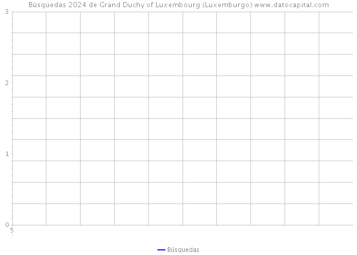 Búsquedas 2024 de Grand Duchy of Luxembourg (Luxemburgo) 