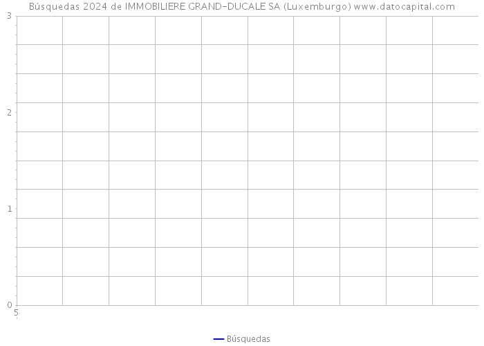 Búsquedas 2024 de IMMOBILIERE GRAND-DUCALE SA (Luxemburgo) 