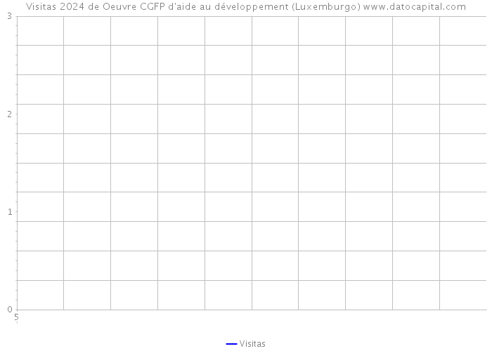Visitas 2024 de Oeuvre CGFP d'aide au développement (Luxemburgo) 