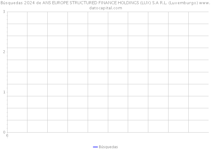 Búsquedas 2024 de ANS EUROPE STRUCTURED FINANCE HOLDINGS (LUX) S.A R.L. (Luxemburgo) 