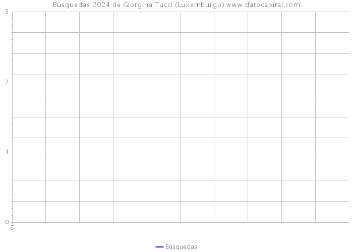 Búsquedas 2024 de Giorgina Tucci (Luxemburgo) 