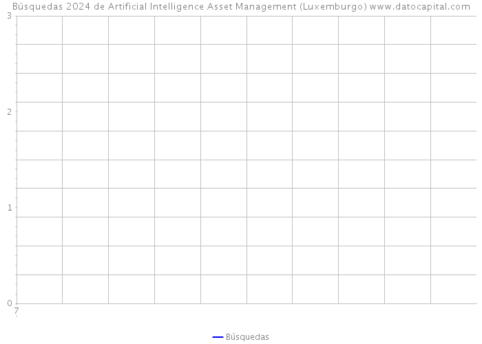 Búsquedas 2024 de Artificial Intelligence Asset Management (Luxemburgo) 
