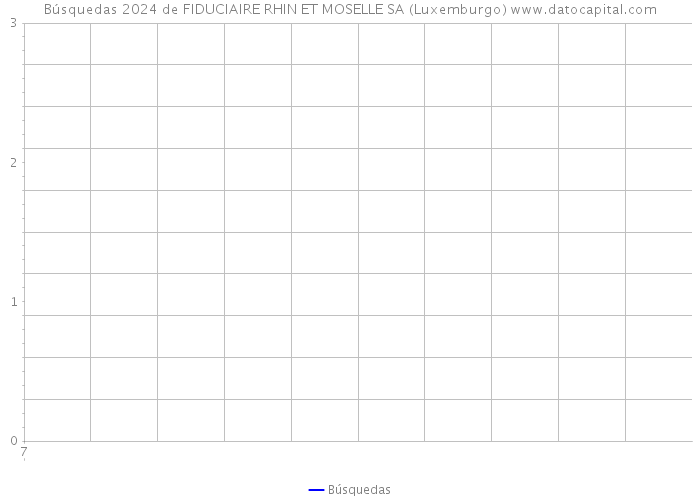Búsquedas 2024 de FIDUCIAIRE RHIN ET MOSELLE SA (Luxemburgo) 