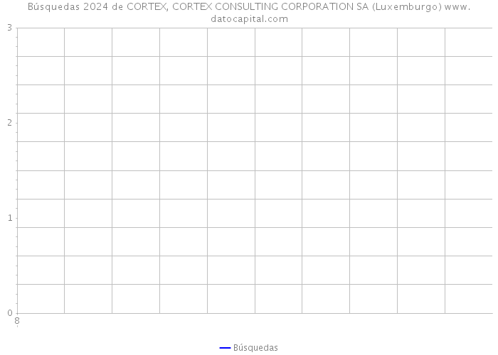 Búsquedas 2024 de CORTEX, CORTEX CONSULTING CORPORATION SA (Luxemburgo) 