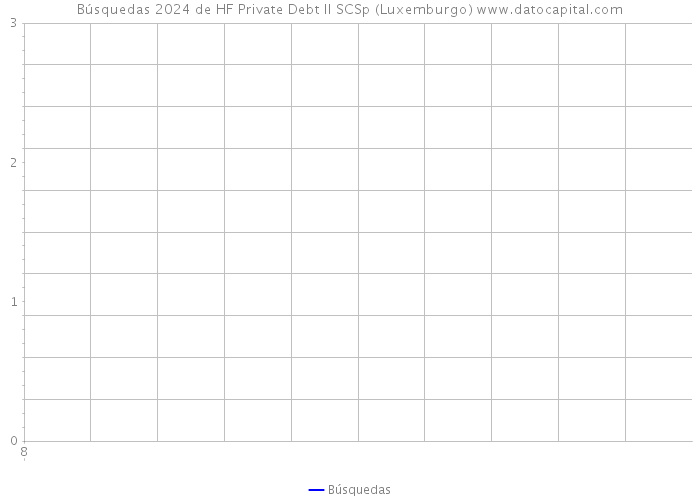 Búsquedas 2024 de HF Private Debt II SCSp (Luxemburgo) 