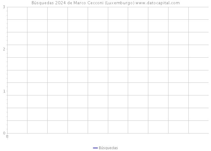Búsquedas 2024 de Marco Cecconi (Luxemburgo) 