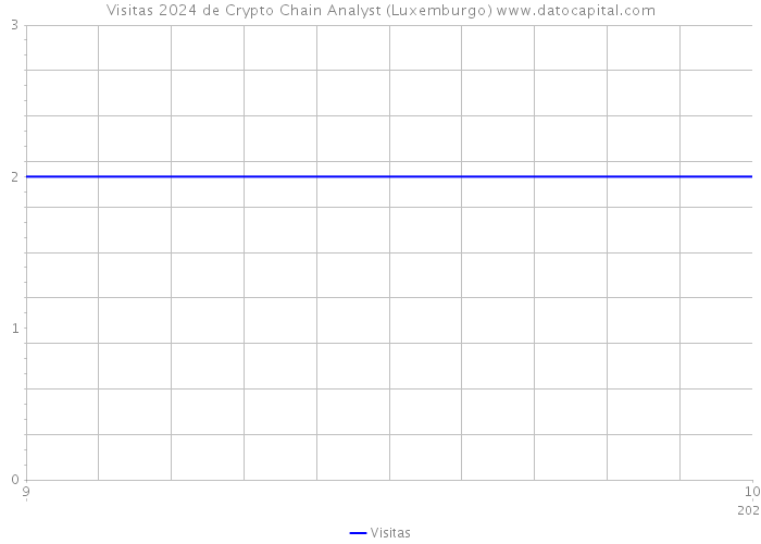 Visitas 2024 de Crypto Chain Analyst (Luxemburgo) 