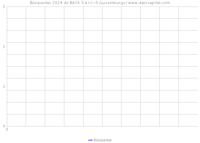 Búsquedas 2024 de BACK S.à r.l.-S (Luxemburgo) 