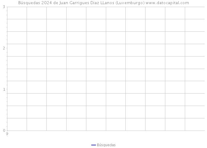 Búsquedas 2024 de Juan Garrigues Diaz LLanos (Luxemburgo) 