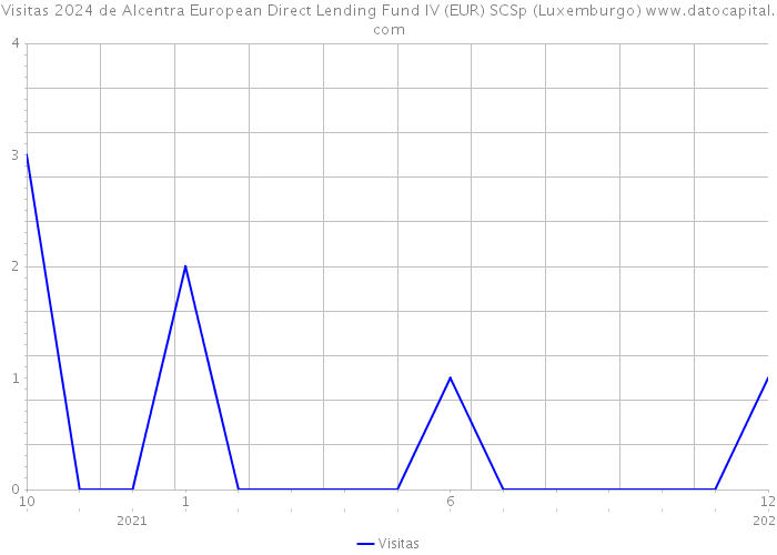 Visitas 2024 de Alcentra European Direct Lending Fund IV (EUR) SCSp (Luxemburgo) 