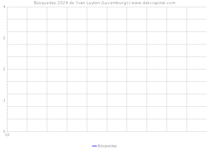 Búsquedas 2024 de Yvan Luyten (Luxemburgo) 