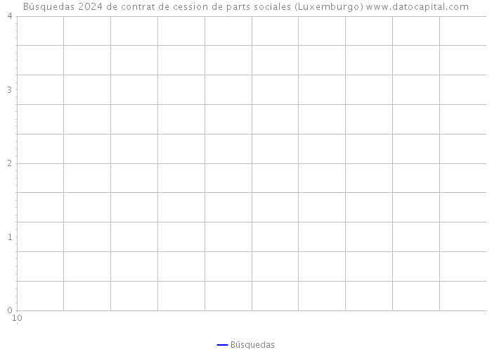 Búsquedas 2024 de contrat de cession de parts sociales (Luxemburgo) 