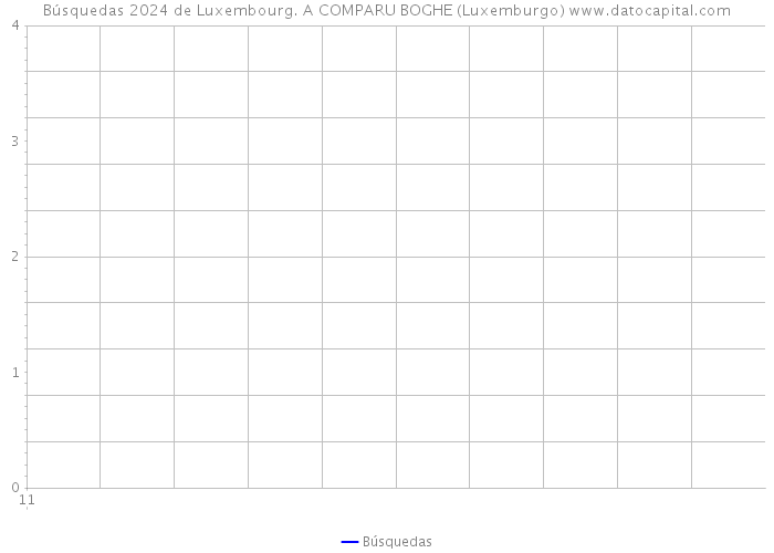 Búsquedas 2024 de Luxembourg. A COMPARU BOGHE (Luxemburgo) 
