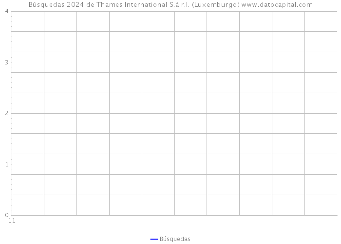 Búsquedas 2024 de Thames International S.à r.l. (Luxemburgo) 
