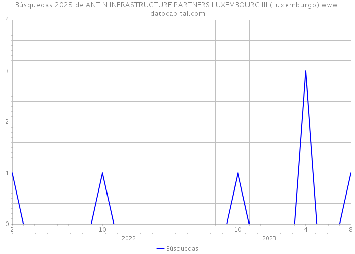 Búsquedas 2023 de ANTIN INFRASTRUCTURE PARTNERS LUXEMBOURG III (Luxemburgo) 