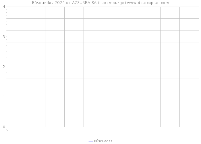 Búsquedas 2024 de AZZURRA SA (Luxemburgo) 