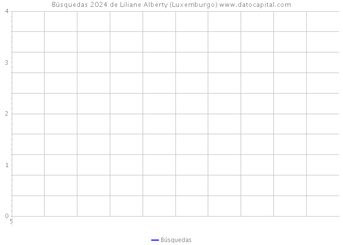 Búsquedas 2024 de Liliane Alberty (Luxemburgo) 
