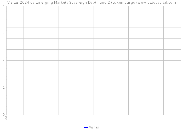 Visitas 2024 de Emerging Markets Sovereign Debt Fund 2 (Luxemburgo) 