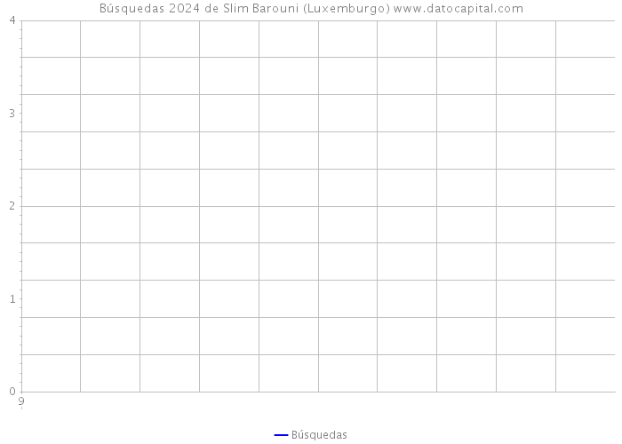 Búsquedas 2024 de Slim Barouni (Luxemburgo) 