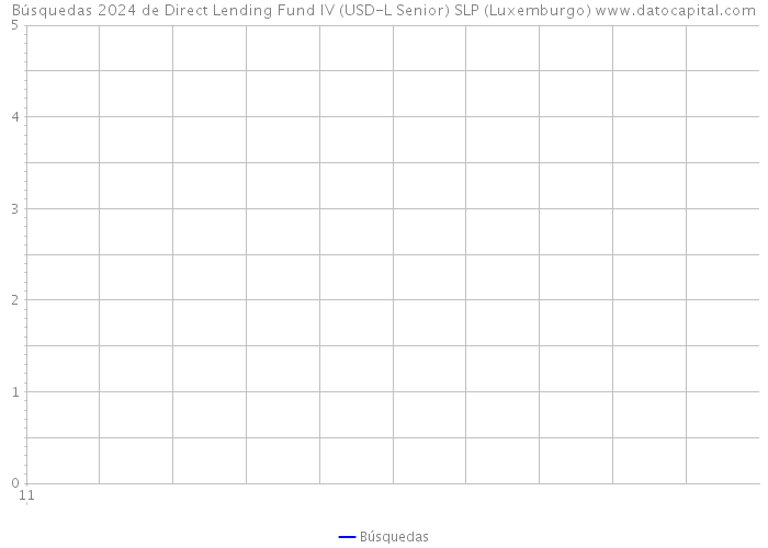 Búsquedas 2024 de Direct Lending Fund IV (USD-L Senior) SLP (Luxemburgo) 