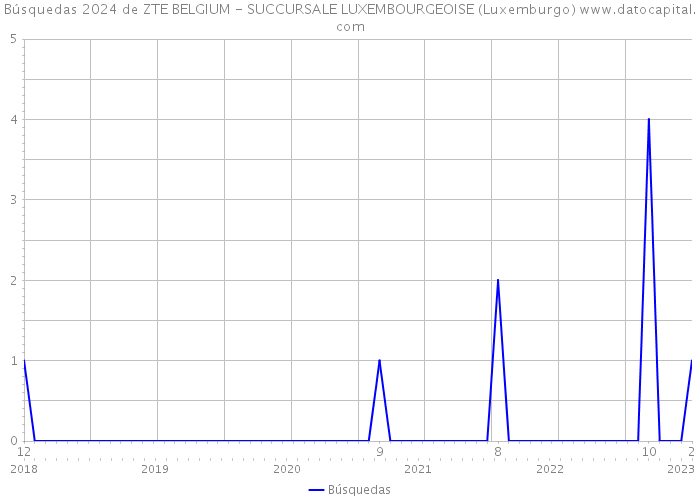 Búsquedas 2024 de ZTE BELGIUM - SUCCURSALE LUXEMBOURGEOISE (Luxemburgo) 
