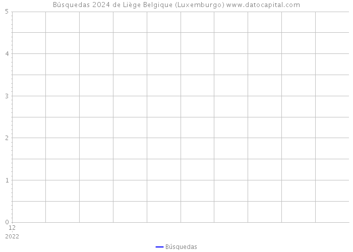 Búsquedas 2024 de Liège Belgique (Luxemburgo) 