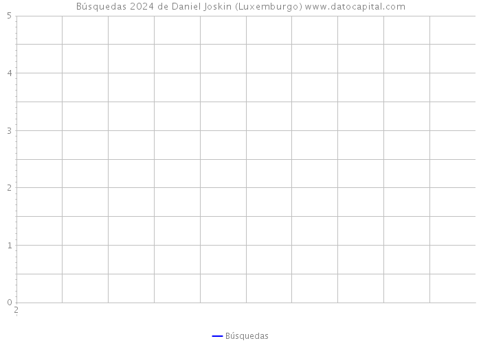 Búsquedas 2024 de Daniel Joskin (Luxemburgo) 
