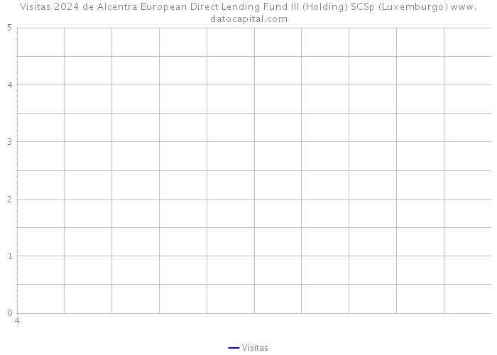 Visitas 2024 de Alcentra European Direct Lending Fund III (Holding) SCSp (Luxemburgo) 