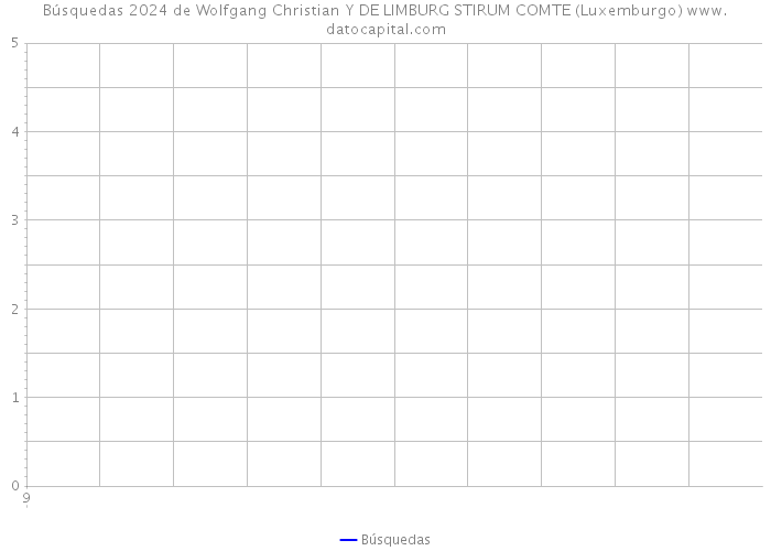 Búsquedas 2024 de Wolfgang Christian Y DE LIMBURG STIRUM COMTE (Luxemburgo) 