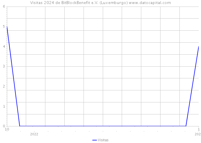 Visitas 2024 de BitBlockBenefit e.V. (Luxemburgo) 