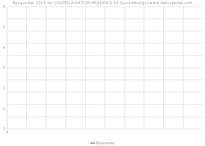 Búsquedas 2024 de GOLDEN AVIATION HOLDINGS SA (Luxemburgo) 