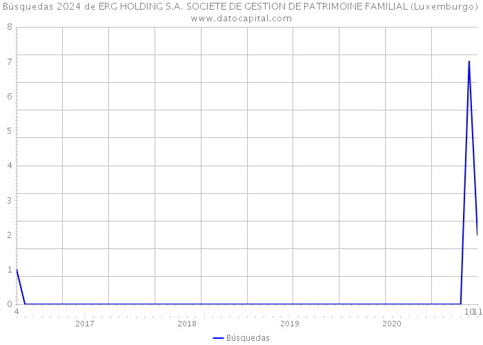 Búsquedas 2024 de ERG HOLDING S.A. SOCIETE DE GESTION DE PATRIMOINE FAMILIAL (Luxemburgo) 